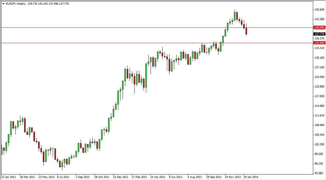 EURJPY Weekly EURJPY Weekly 2314